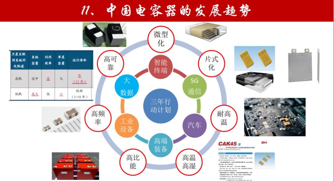 中國基礎電子元器件電容產(chǎn)業(yè)發(fā)展迎來新契機(圖1)